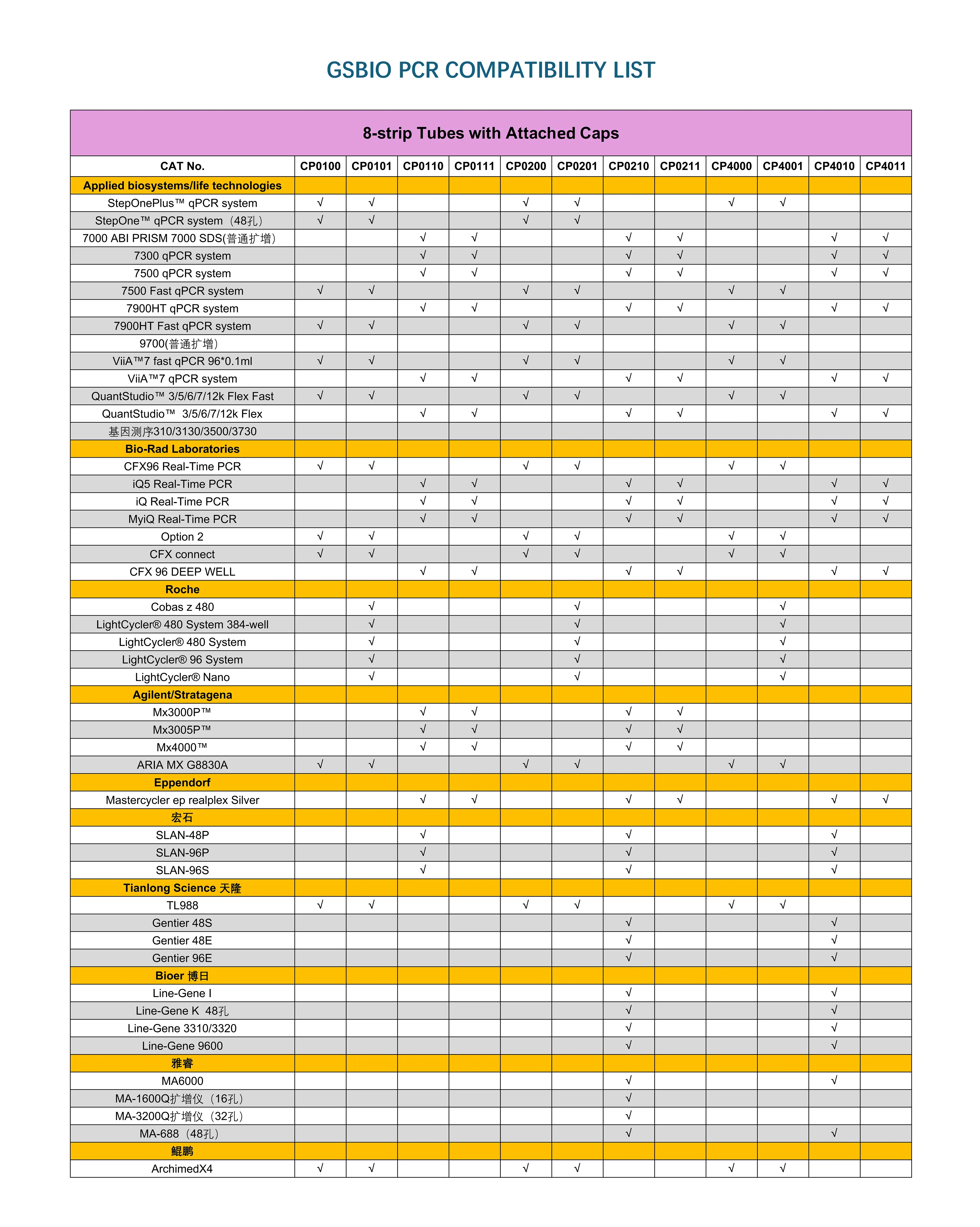 PCR Tube-Compatibility-List
